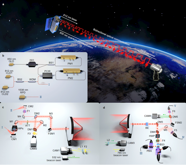 国际首次！中国实现12900公里星地量子密钥分发，量子通信迈入新时代